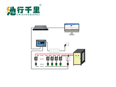 HDGC3926 蓄电池在线均衡维护系统
